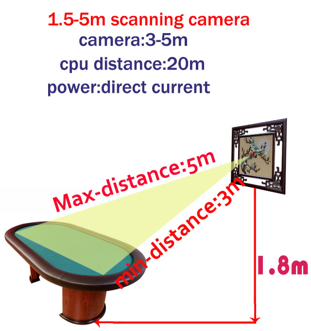 1.5-5 m Kameras