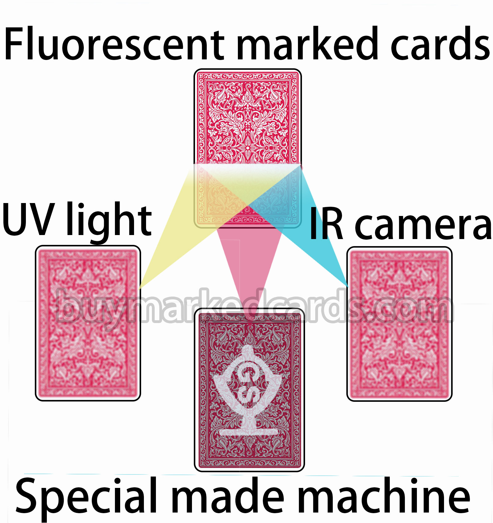 Nicht UV / IR gezinkten Karten