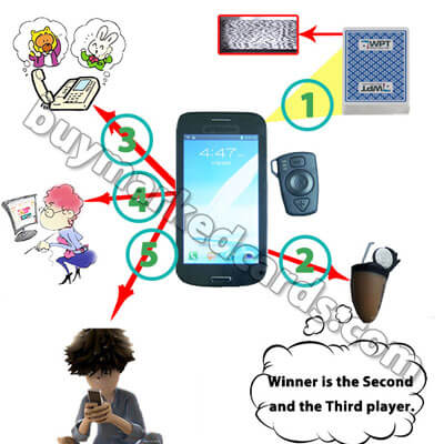 Neuester All-in-One-Spionageanalysator 